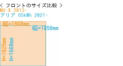 #MU-X 2013- + アリア 65kWh 2021-